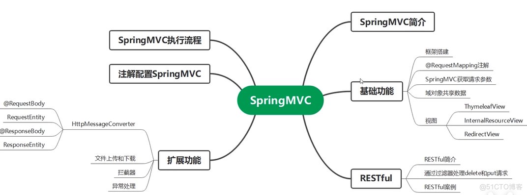 01-介绍_mvc