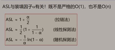 数据结构 - 散列表的查找_散列函数_11