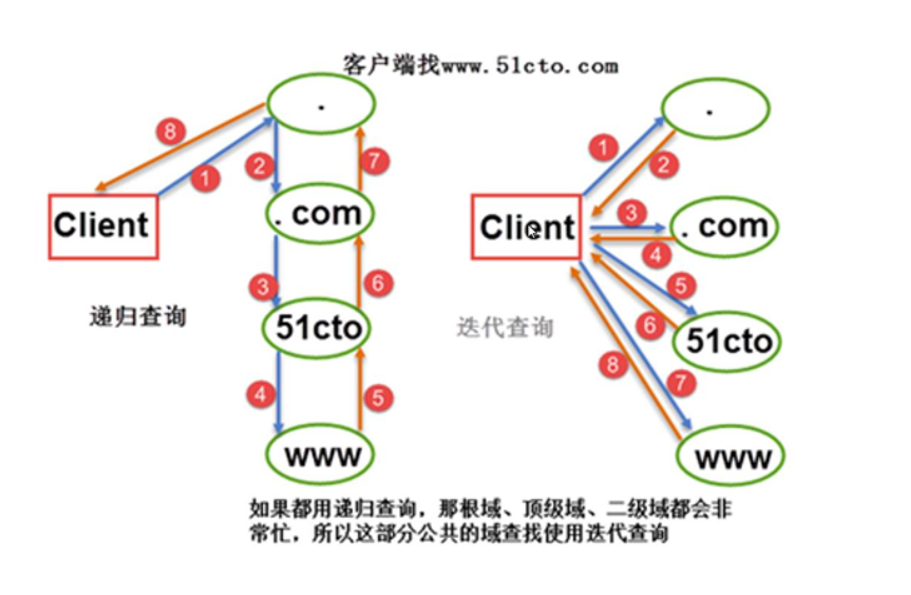 域名解析网站打开后没反应_域名解析后网站打不开_域名解析网站打开后怎么操作