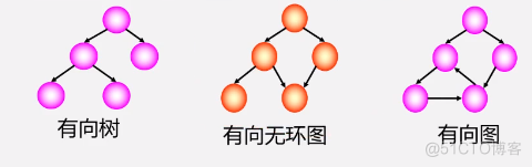 数据结构 - 图的应用_最小生成树_08