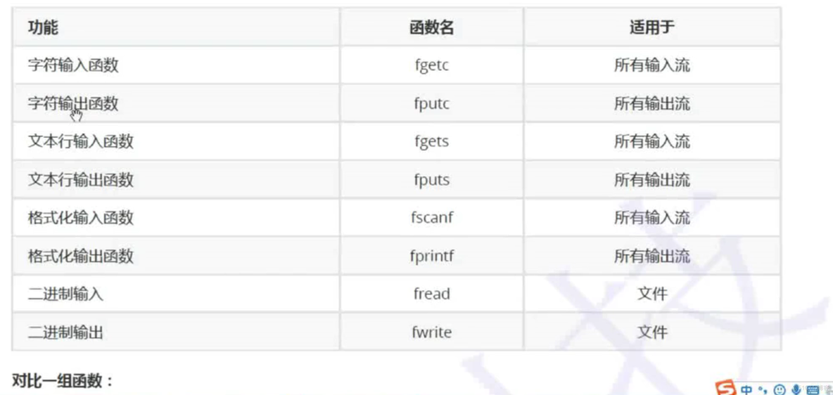 12.14文件操作_打开文件_02