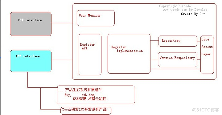 类unix系统同步目录,却不同步目录中文件_软件开发