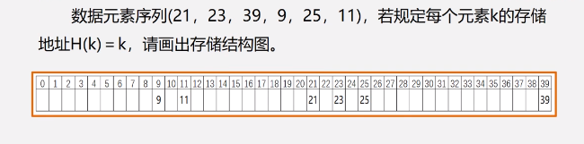 数据结构 - 散列表的查找_散列表_02