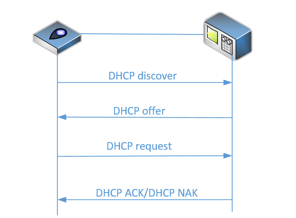 #yyds干货盘点#DHCP -原理分析_DHCP_02