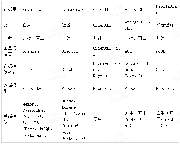 图数据库平台建设及业务落地_算法