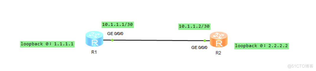 ospf常见区域内故障排除_解决方法_06