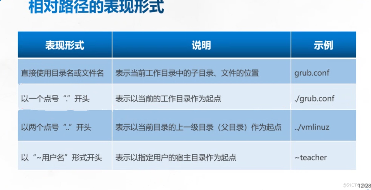 Linux常用命令_软链接_02