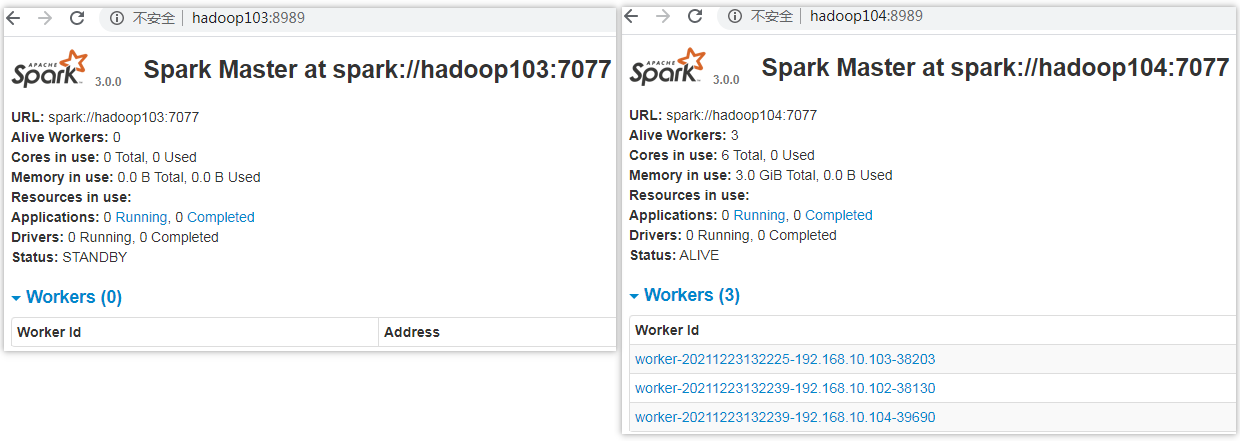 Spark Standalone（HA）环境搭建_zookeeper_04