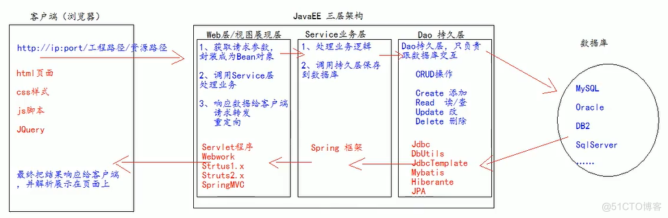 9-书城项目(第二阶段)_html