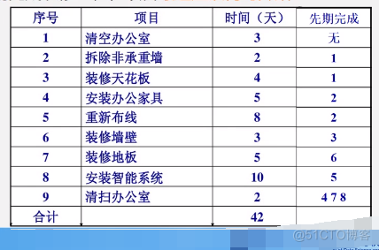 数据结构 - 图的应用_有向图_13