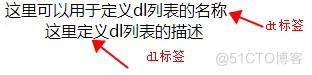 HTML初探之ul无序列表 ol有序列表 dl定义描述列表_自定义_03