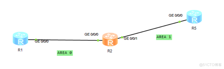 OSPF LSA(Link-State Advertisement) _ip地址_04