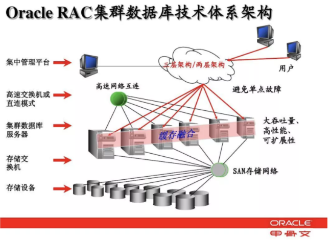 Linux 7 安装 Oracle 11GR2 RAC_linux