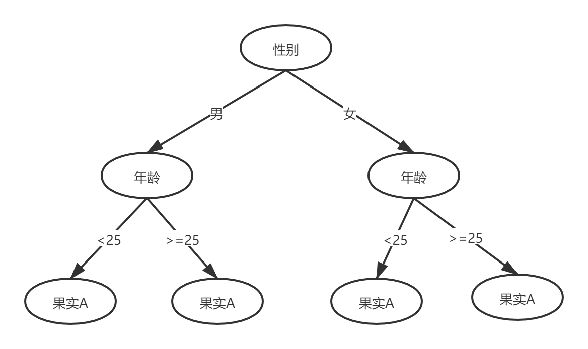 组合模式决策树png.png