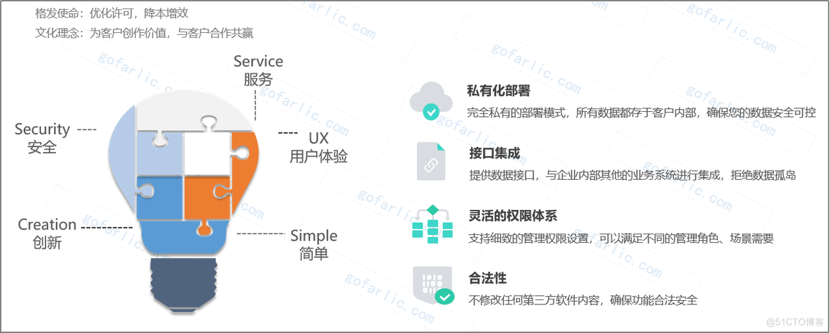 AutoCAD许可不够，AutoCAD许可不足_许可分析