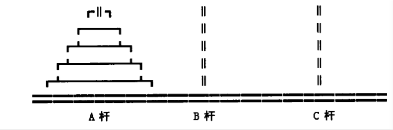 五大经典算法之<递归算法及经典实例分析 title=