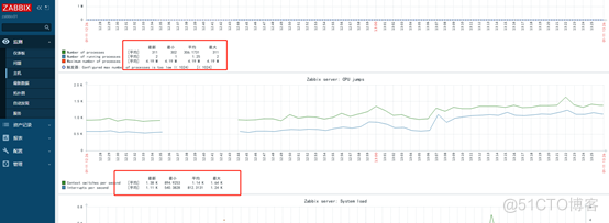 Zabbix图形展示中文乱码更正_mysql_06