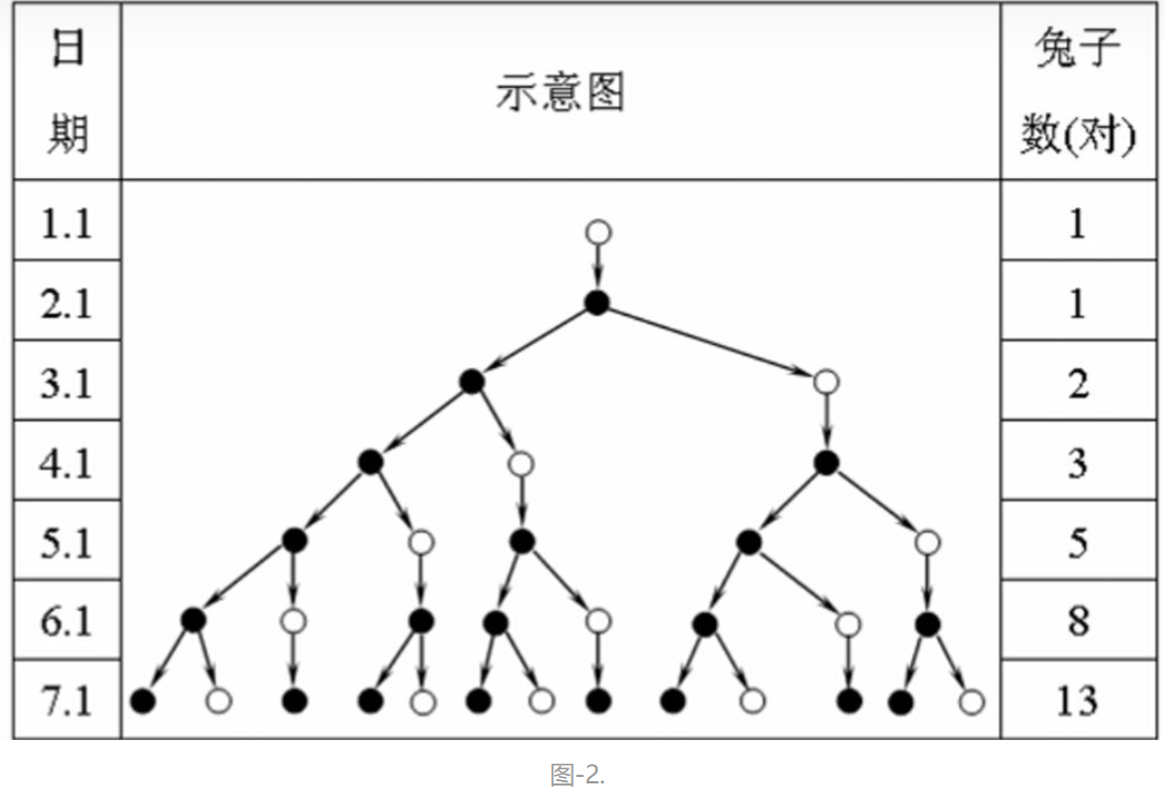 五大经典算法之<递归算法及经典实例分析 title=