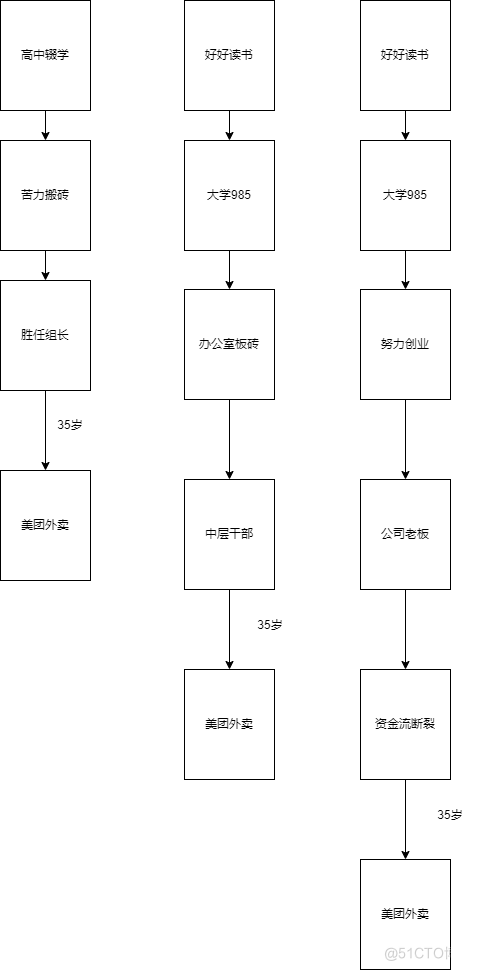 我们都将死在29岁_组织结构