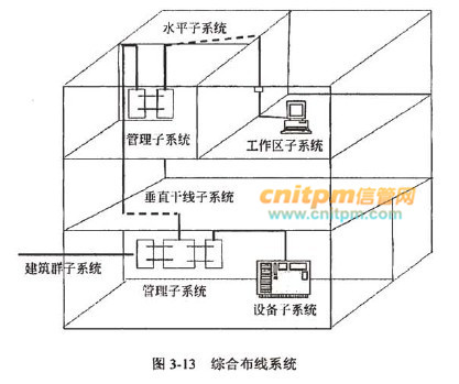  （计算机基础）综合布线PDS_端接