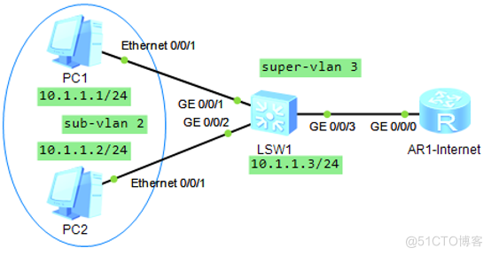 华为设备配置VLAN内Proxy ARP_华为