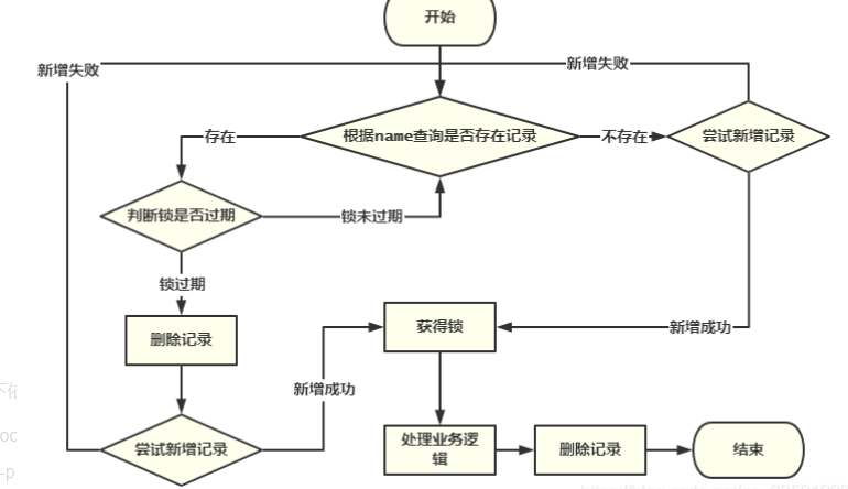 基于SpringBoot与数据库表记录的方式实现分布式锁_分布式锁_02