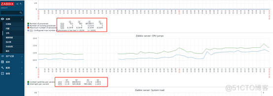 Zabbix图形展示中文乱码更正_zabbix