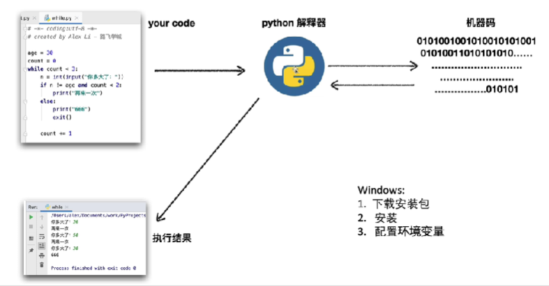 python自学笔记(更新中...)_自学笔记