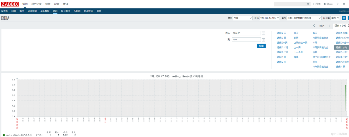 zabbix-redis/memcache监控_zabbix-redis/memcach_13