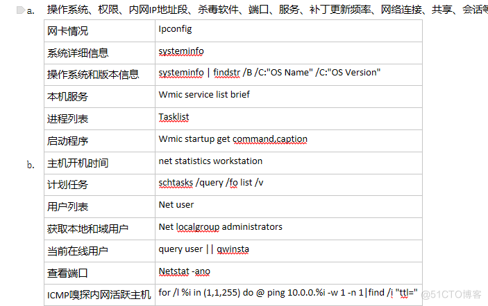 （网络安全）信息收集和Metasploit_信息收集