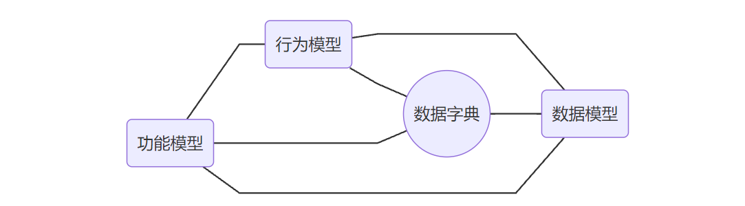 系统分析与设计_系统分析_02