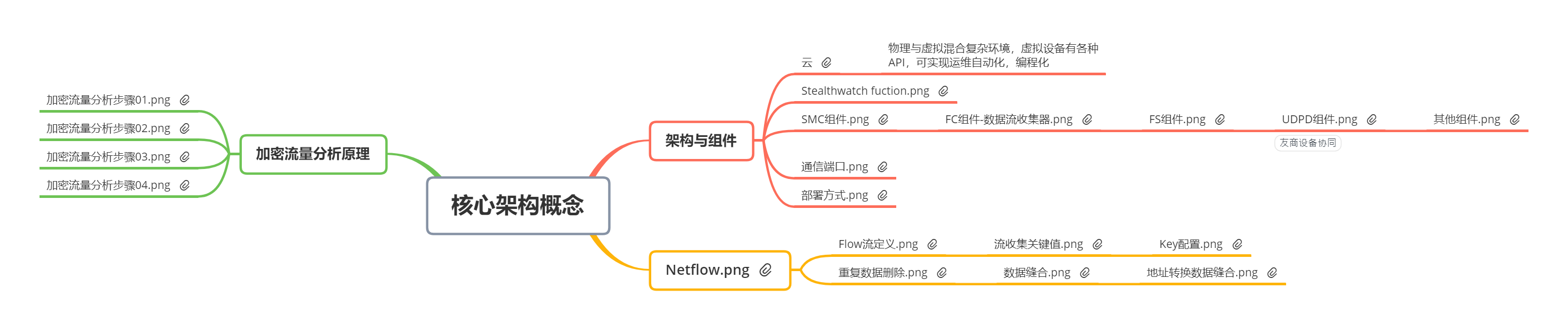 （网络安全）CCIE-Security_Stealthwatch_数据_02