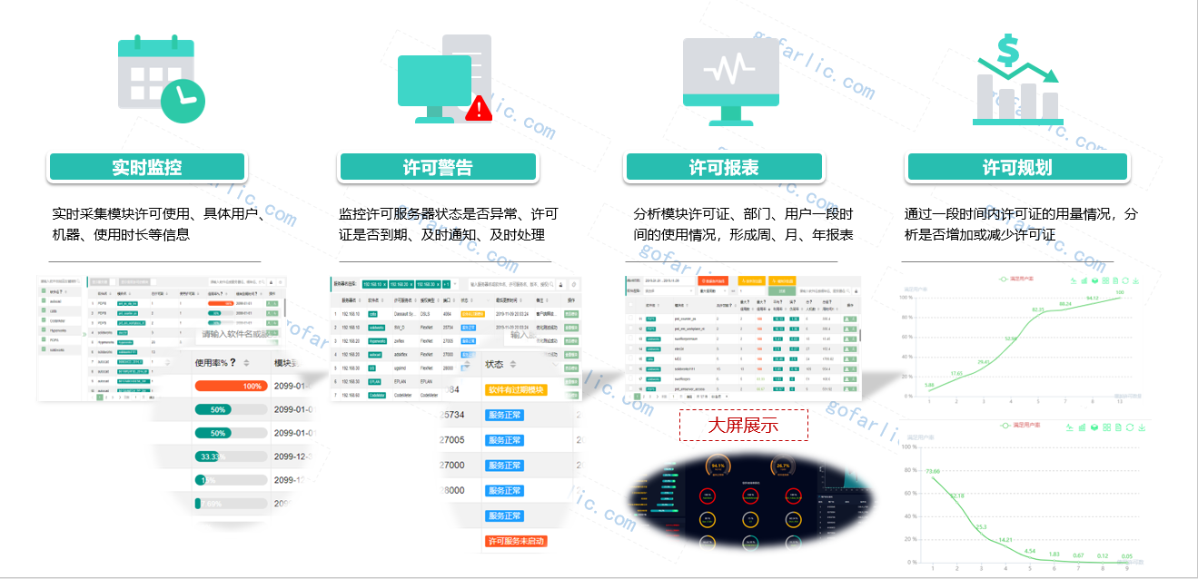 UG许可、许可分析、分析许可_许可分析