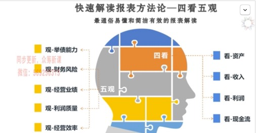 财报四看五观法_财务