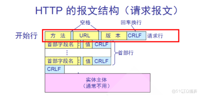 （服务运维）一次了解http和https协议_http和https_06