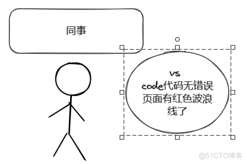 #yyds干货盘点# 【Vs code工作记录二】如何解决vs code波浪线_解决方案