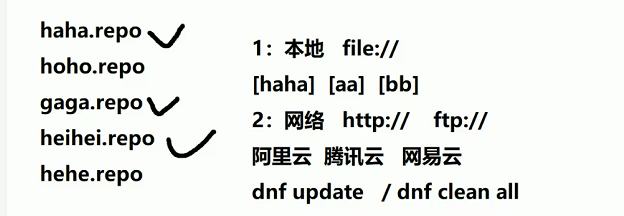 第四章_linux_11