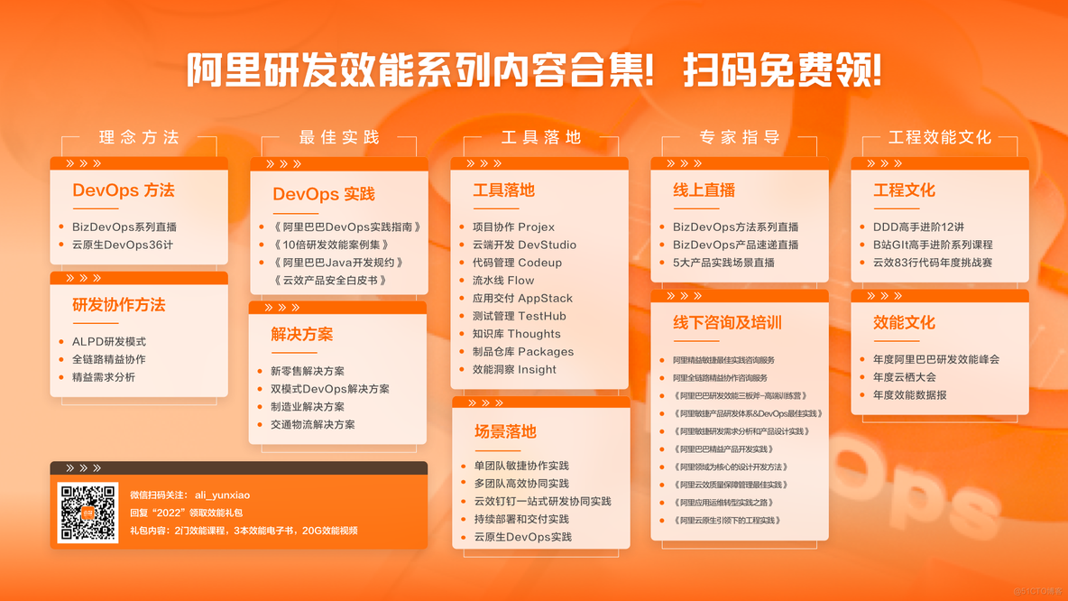 测试人员最佳测试管理工具_devops_11