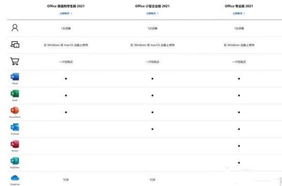 Office2021 和Microsoft 365分不清？这样选最划算_51CTO博客_