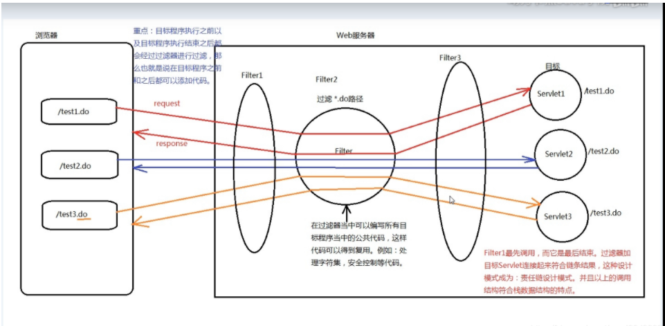 #展望我的2022Flag#【动力节点】Java Web学习笔记/复习必备_javaweb_07