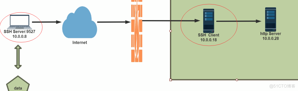 ssh的高级应用本地端口转发&&远程端口转发_firefox_02