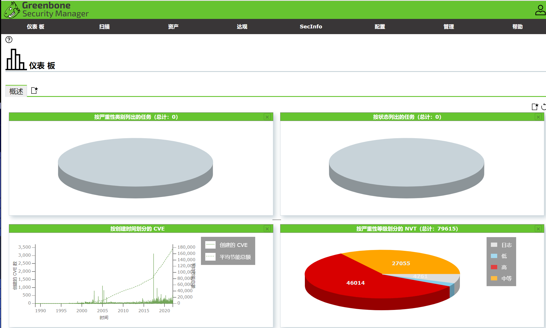 #yyds干货盘点#web安全day46：使用Openvas+MSF理解漏扫方法、利用及补丁修复_扫描