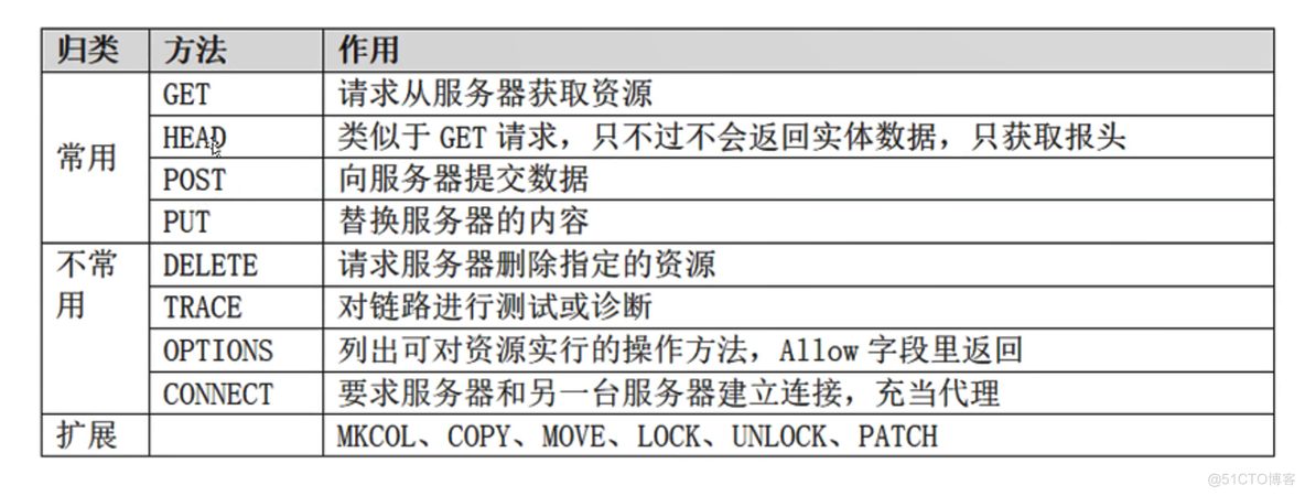 （服务运维）一次了解http和https协议_cookie和seesion_04