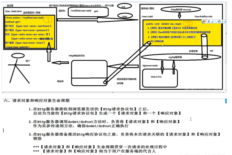 #展望我的2022Flag#【动力节点】Java Web学习笔记/复习必备_tomcat_02