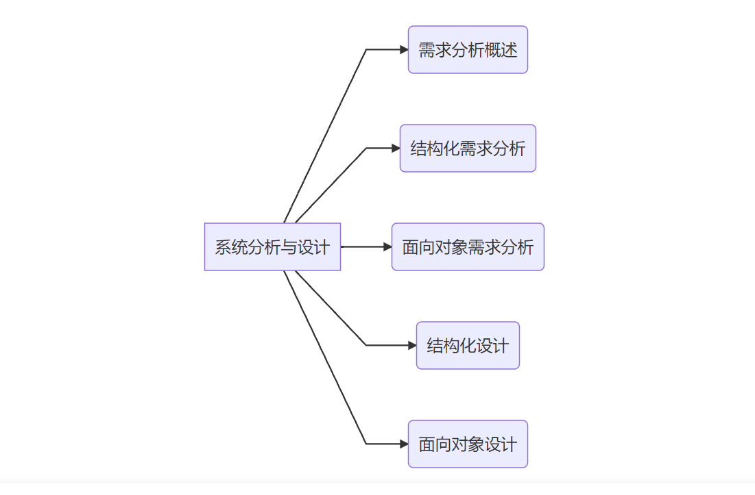 系统分析与设计_系统分析