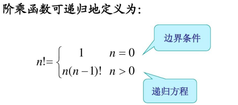 五大经典算法之<递归算法及经典实例分析 title=