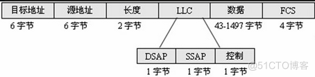 ETHERNET帧结构_字段_02