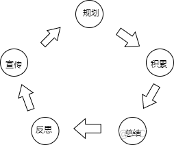 我们都将死在29岁_组织结构_02