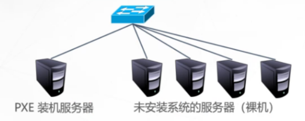 PXE批量装机_linux