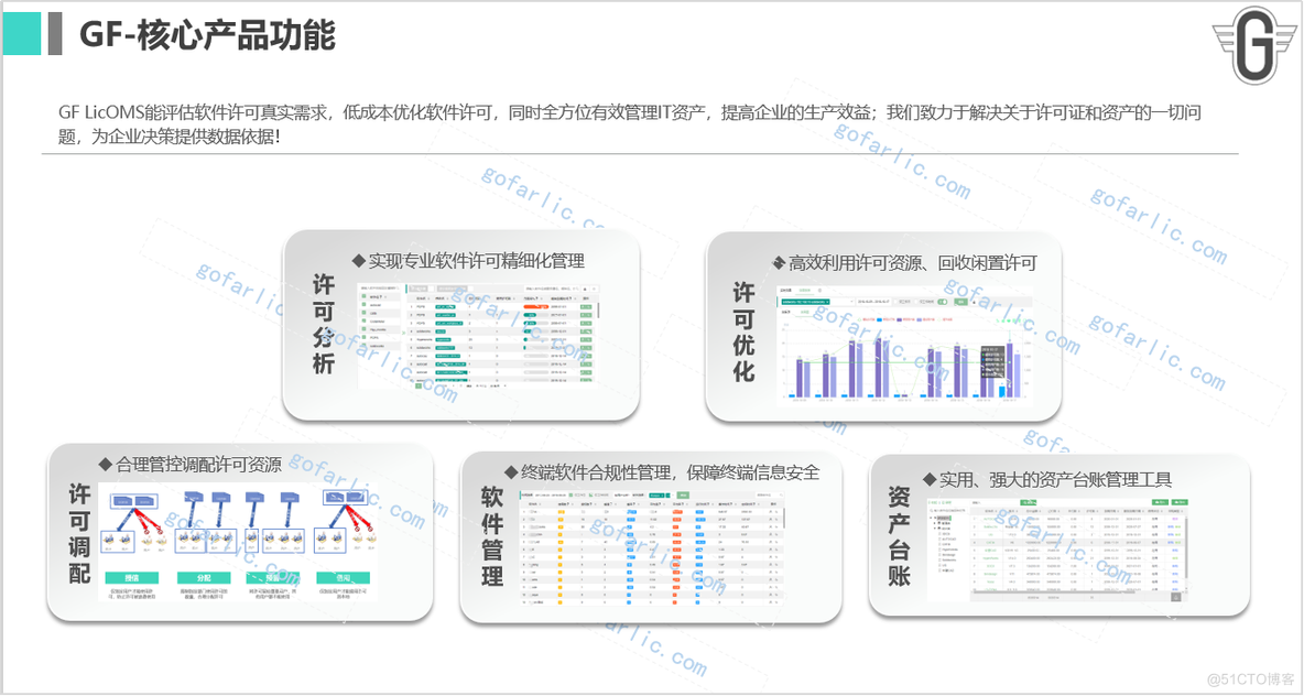 Proe PTC Creo软件非正版_许可分析